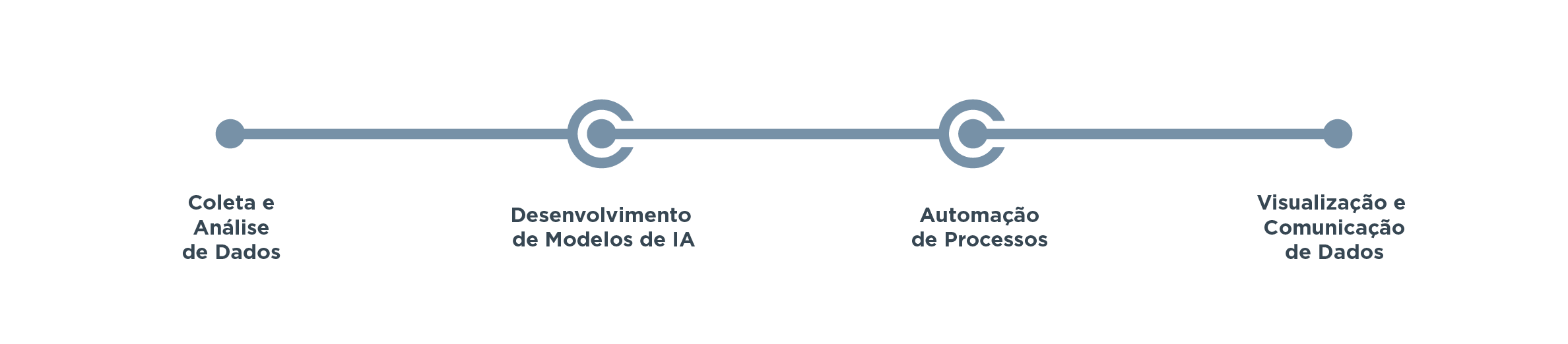 Metodologia