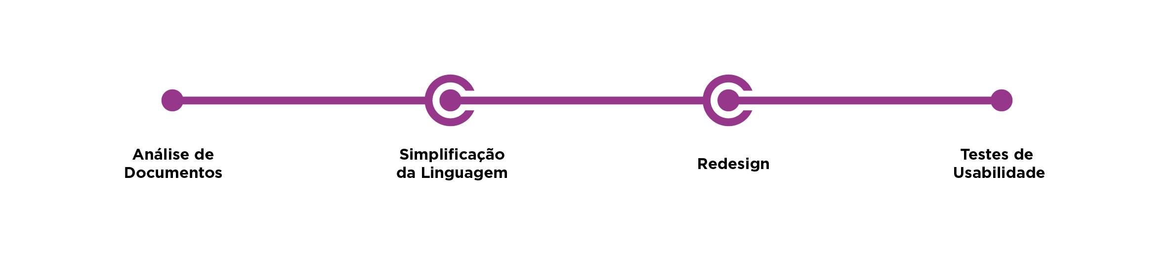 Metodologia