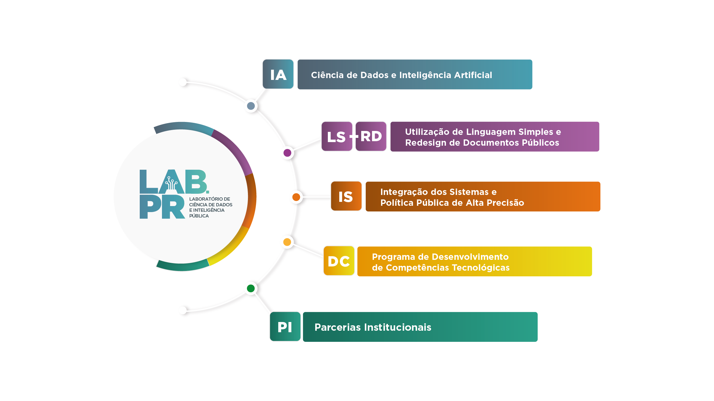 infografico